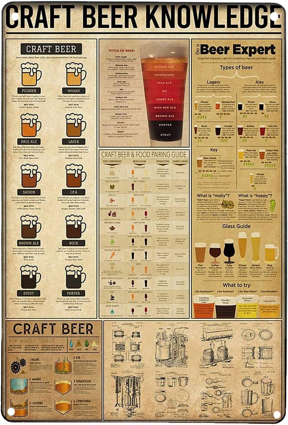 Art Craft Bar - クラフトビール知識 レトロアート 壁飾り プラクメタルサイン バー カフェ